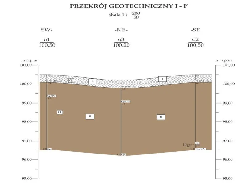 opinia geotechniczna Toruń